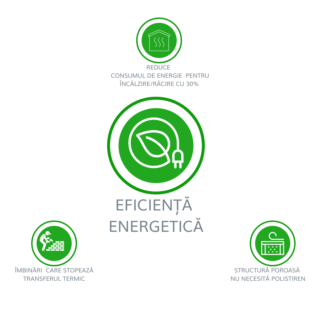 avantaje bca eficienta energetica