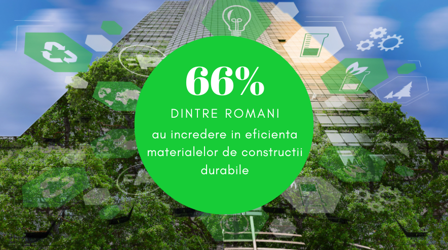  66% dintre romani au incredere in eficienta materialelor de constructii durabile si ecologice