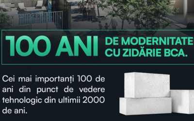 BCA – materialul de construcții care s-a născut odată cu expansiunea modernității, împlinește 100 ani de la debutul său în piață